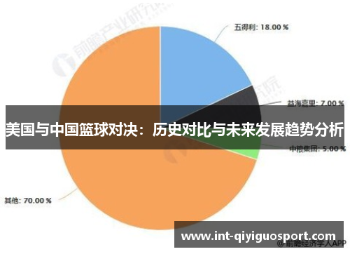美国与中国篮球对决：历史对比与未来发展趋势分析
