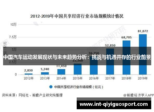 中国汽车运动发展现状与未来趋势分析：挑战与机遇并存的行业前景