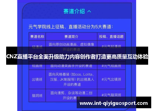 CNZ直播平台全面升级助力内容创作者打造更高质量互动体验