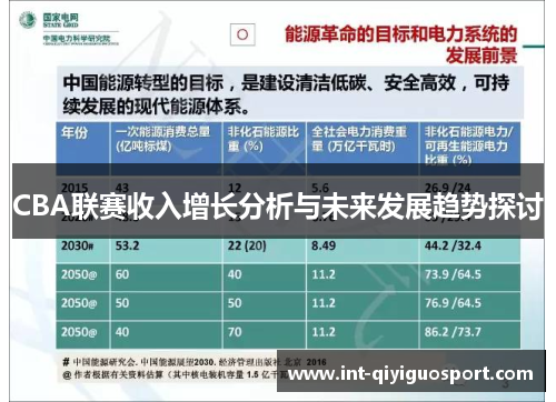 CBA联赛收入增长分析与未来发展趋势探讨