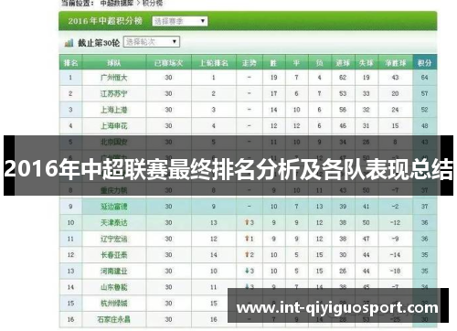 2016年中超联赛最终排名分析及各队表现总结